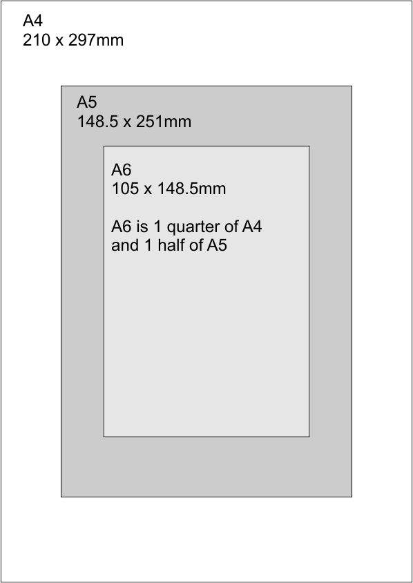 Picture of Standard ISO A Sizes